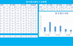 【图形图表】Excel收支统计报告,动态图表自动变化,万能变化赶紧GET