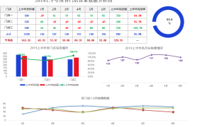 多门店产品上半年分析图表,自带条件格式,图表展示一键操作