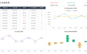 Excel员工销售业绩图表，动态图样同步展示，统算汇总自动操作