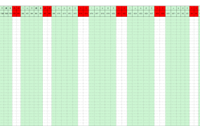 Excel工作计划甘特图,计划实际进度显示,轻松套改,自动图表
