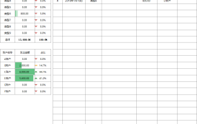 Excel费用支出明细表，自带数据条显示，下拉菜单函数自动汇总