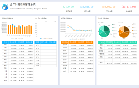 Excel全年财务收支管理系统，汇总统计图形图表，直接套用不加班