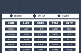 【进销存】Excel进销存管理系统，VBA窗格操作，库存统查单手操作，告别加班