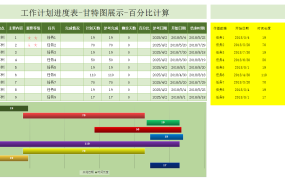 经典项目甘特图技巧,自动成图,进度显示,不会Excel也能做