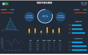 Excel多纬度销售分析看板,数理分析联动展示,快捷设计高清显示