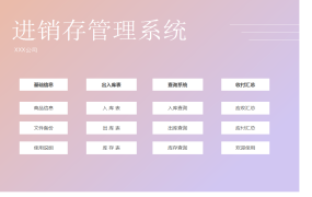 Excel弹窗式进销存套表，自动库存更新，多维查询统计单手操作