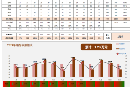 全自动销量分析图表,Excel动态图表显示,填写数据一步到位