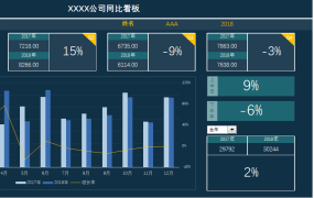 Excel财务全套分析报表，多维度数理统算，自带公式轻松便利