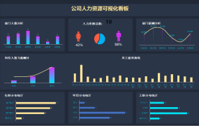 公司人力资源可视化看板,Excel图形图表,动态展示超轻松