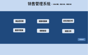 【进销存】Excel销售管理系统，自动周数据，目标分解销售分析，一键操作