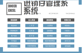 【进销存】Excel代码进销存套表，自带模糊查找，入库库存提醒，告别加班