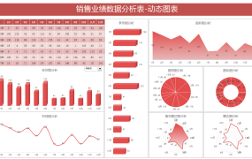 Excel销售业绩数据分析图，多图动态联动，下拉选择直观展示
