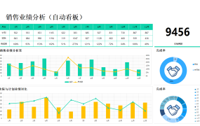 Excel销售业绩数据分析表,自动图形图表看板,万能套用不动脑