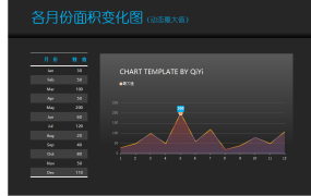 Excel全自动图表业绩面积图,凸显最大值,突出显优完美分析