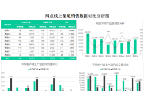 Excel渠道销售数据对比分析图,多图表动态数理分析,展示对比