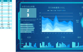 全维度销售业绩分析看板,多图联动自动分析,简约大方拿来就用