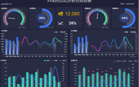 Excel销售总结分析智能看板,动态图表展示,多图联动超轻松