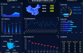 Excel销售数据可视化分析看板,动态多图图表,展示分析一步到位