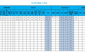 Excel全函数工资表，社保公积金个税自动计算，快手套用轻松工作