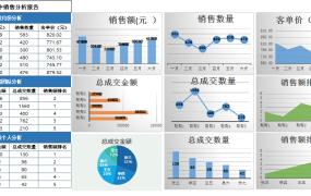 Excel年中销售分析报告,多角度多图联动,自动函数一键成图