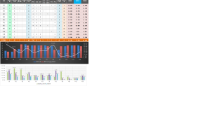 【图形图表】Excel年度各月人员流动分析表,含多图表显示,人事分析快准狠