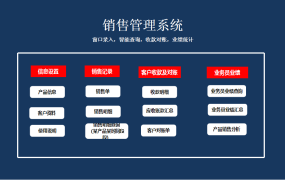 Excel模版：VBA弹窗操作，销售管理系统，零售管理好工具【11128】