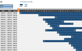 Excel项目甘特图,函数日历条件格式进度条,同步动态不加班