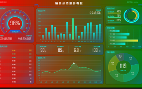 Excel销售总结报表看板，多图表动图显示，无脑复制套用