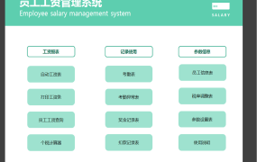 Excel模版：工资管理系统，考勤统计查询，工资税率核算【11242】