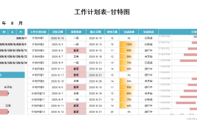 Excel工作计划表,日历进度甘特图,自动显示快捷简单