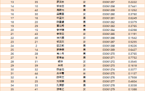 【教育教学】Excel全自动随机座次表，任何改变座位布局，F9打乱排序超轻松