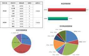 销售图表数据分析图，自动组合饼状图，占比展示轻松自如