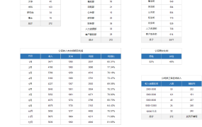 公司部门数据可视化看板，个性多图联动，数理分析展示拿来就用