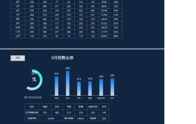 【图形图表】Excel销售业绩图表模板，可选择动态显示，精准分析图表美翻