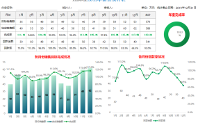 Excel销售报表图形图标,多图联动,组合图表高清显示,拿来就用