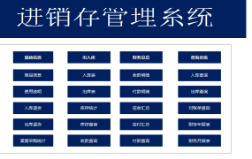 超实用Excel进销存系统，自动库存，物资预警，收支统汇不加班