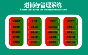 全函数进销存套表，Excel套表应用，全自动库存毛利，轻松不加班