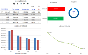 全自动销售分析图,多图同步显示,无脑填充自动变化工作轻松