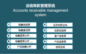 【财务管理】超实用应收账款管理系统，周分析自动生成，产品对比一目了然