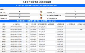 Excel员工合同明细管理，到期自动提醒，变色高显轻松简单