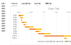 【时间管理】Excel项目进度甘特图,滚动条控制时间点,设置时间间隔轻松简单
