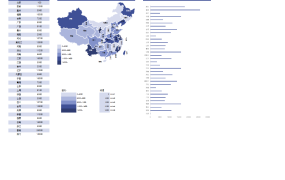 【热力图】Excel各省市热力图,智能图表简单设置,一键成表不加班