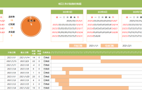Excel项目工作计划进度,全自动甘特图表,更新操作不操心