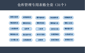 【库存管理】仓库管理专用表格，全套31张表格，轻松套用不劳神