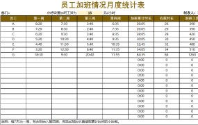 Excel员工加班情况统计表，精准函数结构，轻松填写，一表万能