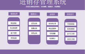 【进销存】Excel自动进销存，毛利测算，利润统计一键管理，轻松不加班