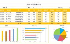 Excel多行年终销售图表,全自动计算,多图表展示直接套用