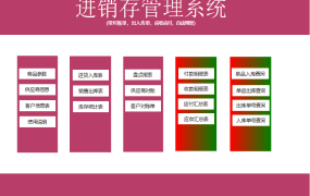 全函数进销存套表，Excel自动化管理，库存更新盘点，一键操作