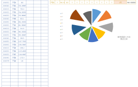 Excel收支日记账报表，显示月份销量最高产品，自带图表超好用