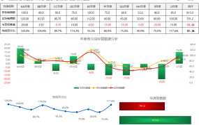 简易版销售分析图表,多图自动显示,Excel管理轻松加愉快
